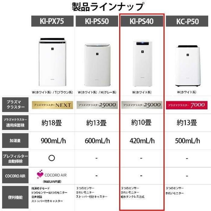 SHARP 加湿空気清浄機 プラズマクラスター 25000 ホワイト KI-PS40-W 適用畳数 18畳 加湿 12畳 PM2.5対応 花粉 乾燥対策 お手入れ簡単 ウイルス対策｜white-bang｜09