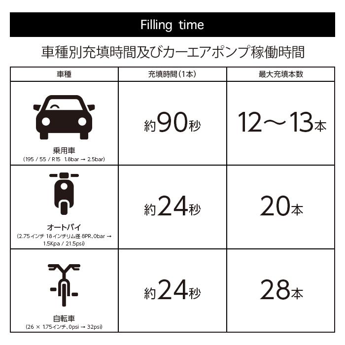 電動空気入れ 自転車 自動車 車 充電式 小型 ボール 英式 仏式 浮き輪 バイク プール エアーコンプレッサー コンパクト 持ち運び 空気入れ 電動 携帯用｜white-bang｜08