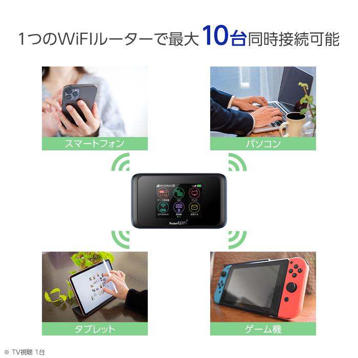 中古 501hw 本体 WiFiルーター SIMフリー SIMロック解除済み Huawei モバイルルーター wifi ルーター 11ac 動作確認済み 本体のみ｜white-bang｜07