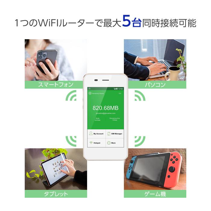 中古 GlocalMe G3 WiFiルーター simフリー モバイル 小型 モバイルルーター 本体 格安 sim wifi ルーター 携帯 ポケットWiFi 動作確認済み LTE対応 ブラック｜white-bang｜08