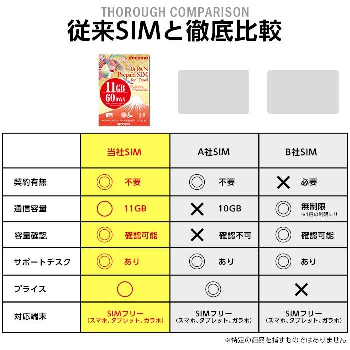 プリペイドsim 日本 Docomo 11gb 60日間 プリペイドsimカード プリペイド Simカード 携帯電話 マルチカットsim Microsim Nanosim ドコモ 携帯 シムカード 1kk Tfn Sim 11g Do ケース フィルムのwhitebang 通販 Yahoo ショッピング