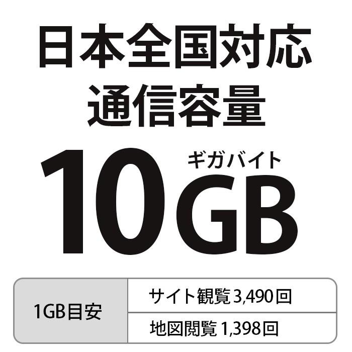 プリペイドSIM 10GB softbank プリペイド SIM 日本 プリペイドSIMカード SIMカード マルチカットSIM MicroSIM NanoSIM ソフトバンク SIMフリー｜white-bang｜04