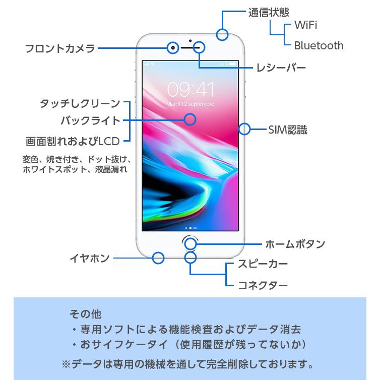 Apple バッテリー85%以上 中古 iPhone12 64GB Bランク MGHP3J/A Apple バッテリー85%以上 中古 iPhone12 64GB Bランク MGHP3J/A
