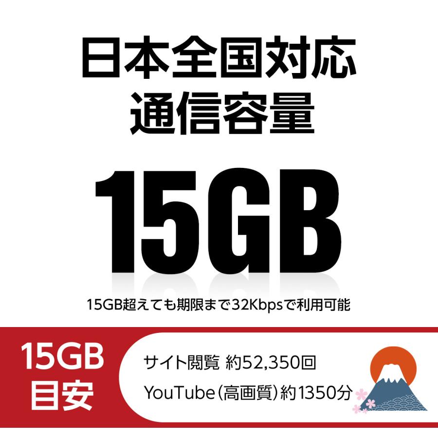 プリペイドsim Docomo 15gb プリペイド Sim Card 日本 プリペイドsimカード Simカードドコモ マルチカット Microsim Nanosim 携帯電話 使い切り Simフリー端末 Tfnt ケース フィルムのwhitebang 通販 Yahoo ショッピング
