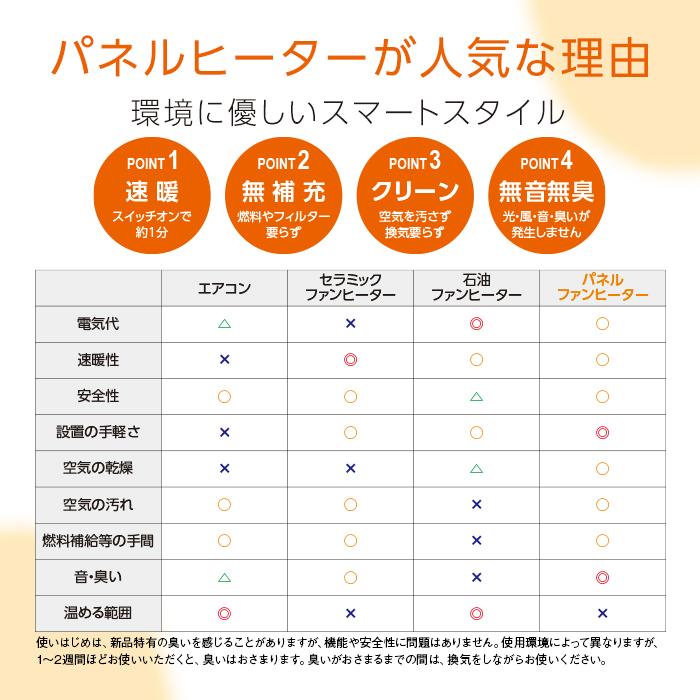 パネルヒーター 足元 足下 3面パネル オフィス 折りたたみ 省エネ 遠赤外線 電気代安い デスク ヒーター 折りたたみ式 足冷え対策 転倒自動off 3段階温度調節 Tfnt ケース フィルムのwhitebang 通販 Yahoo ショッピング
