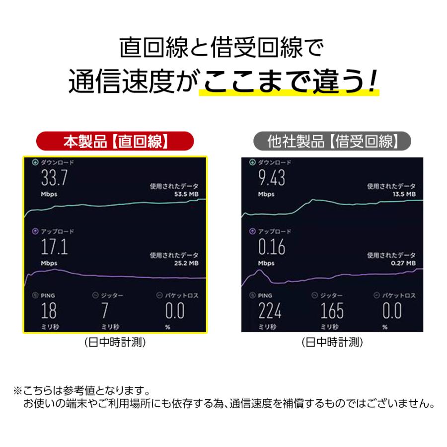 プリペイドSIM 10GB softbank プリペイド SIM card 日本 プリペイド SIMカード 通信量確認 マルチカットSIM MicroSIM NanoSIM ソフトバンク SIMフリー端末｜white-bang｜05