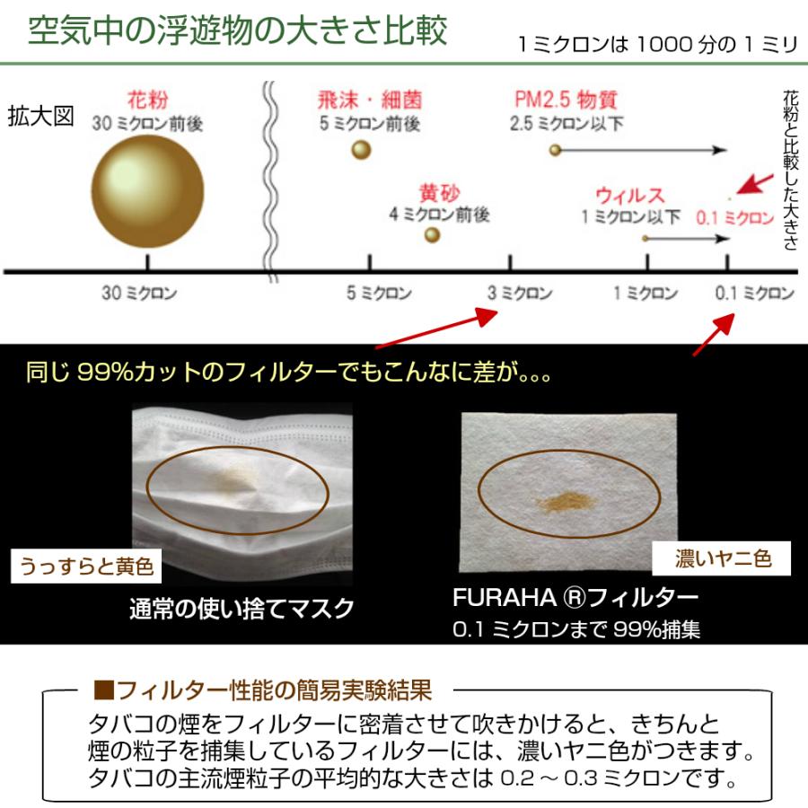 ふらは高性能 マスクフィルター マスクシート 日本製 不織布マスク FURAHA ウイルス PM2.5マスク 花粉マスク (PFE) (VFE) White Beauty 新型コロナウイルス :FURAHA-maskfilter-30:ホワイトビューティー ヤフー店 - 通販 - Yahoo!ショッピング ふらは高性能 マスクフィルター マスクシート 日本製 不織布マスク FURAHA ウイルス PM2.5マスク 花粉マスク (PFE) (VFE) White Beauty 新型コロナウイルス :FURAHA-maskfilter-30:ホワイトビューティー ヤフー店 - 通販 - Yahoo!ショッピング
