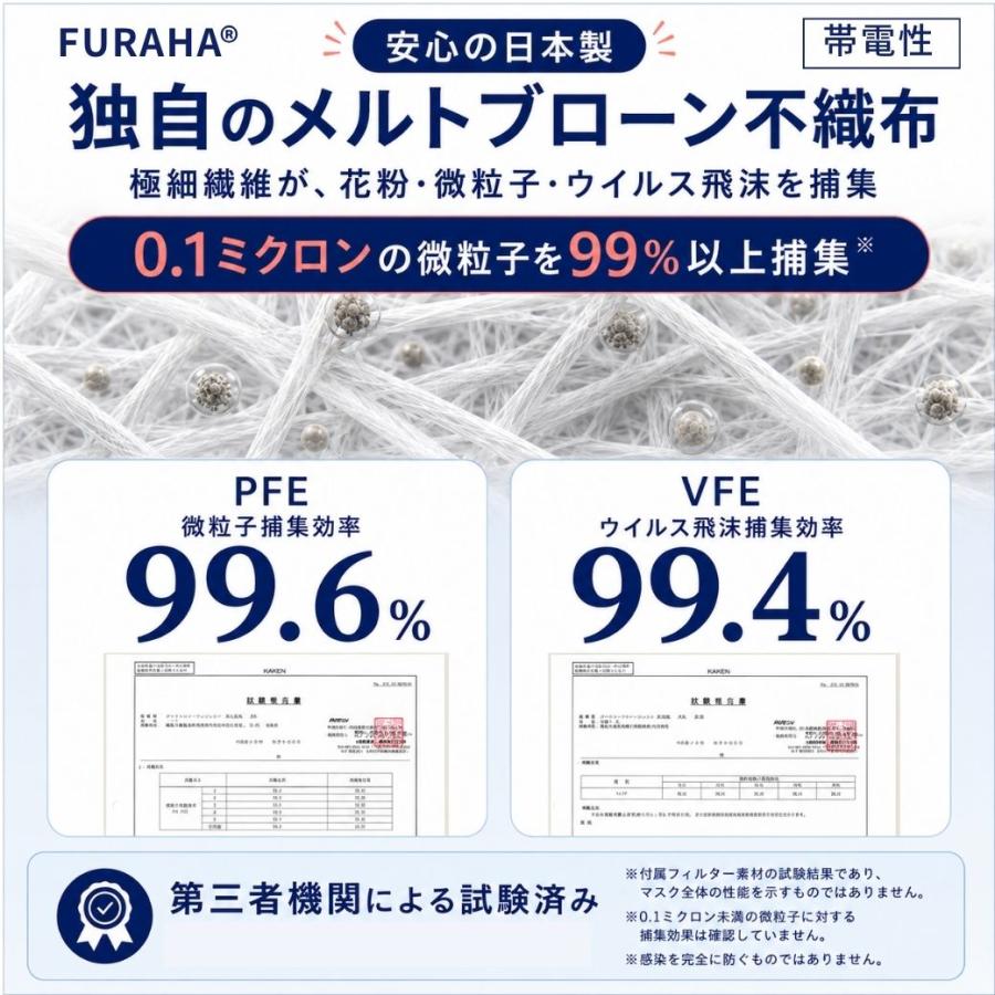 ふらは高性能 マスクフィルター マスクシート 日本製 不織布マスク FURAHA ウイルス PM2.5マスク 花粉マスク (PFE) (VFE) 花粉対策 メルトブローン White Beauty |  | 06