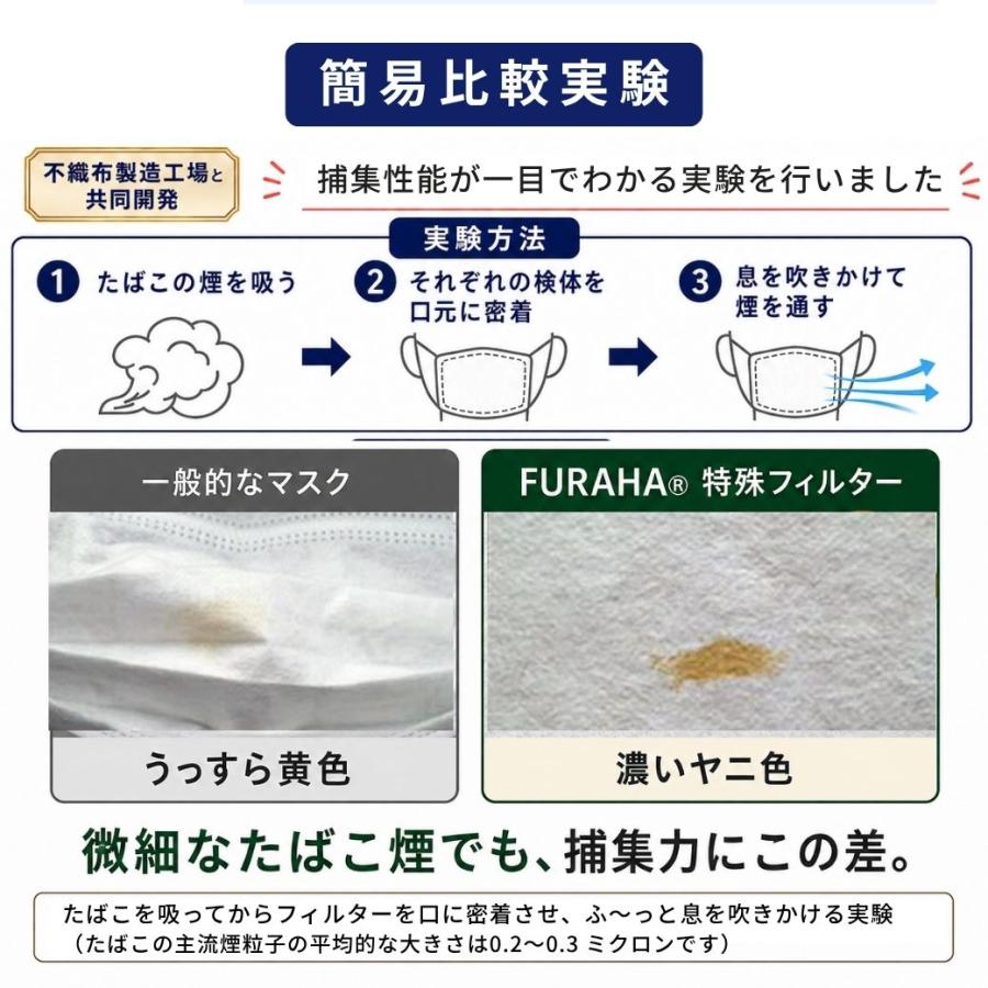 ふらは高性能 マスクフィルター マスクシート 日本製 不織布マスク FURAHA ウイルス PM2.5マスク 花粉マスク (PFE) (VFE) 花粉対策 メルトブローン White Beauty |  | 07