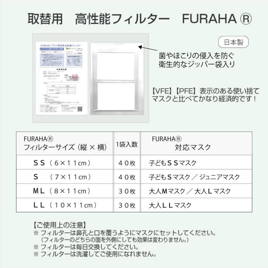 ふらは高性能 マスクフィルター マスクシート 日本製 不織布マスク 