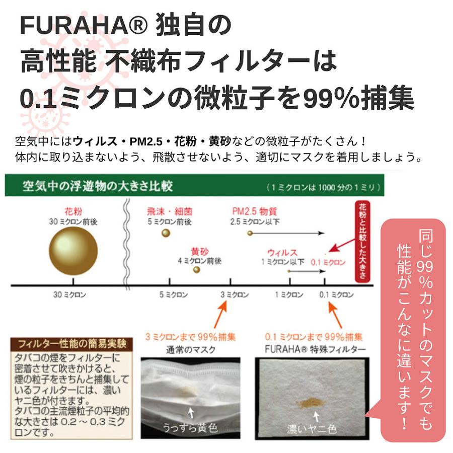 多機能UVマスク ふらは（ジュニア用) 高性能不織布フィルター20枚付 日本製 こども ウイルス対策 マスク低学年 小学生 洗えるマスク 不織布マスク 花粉対策 |  | 08