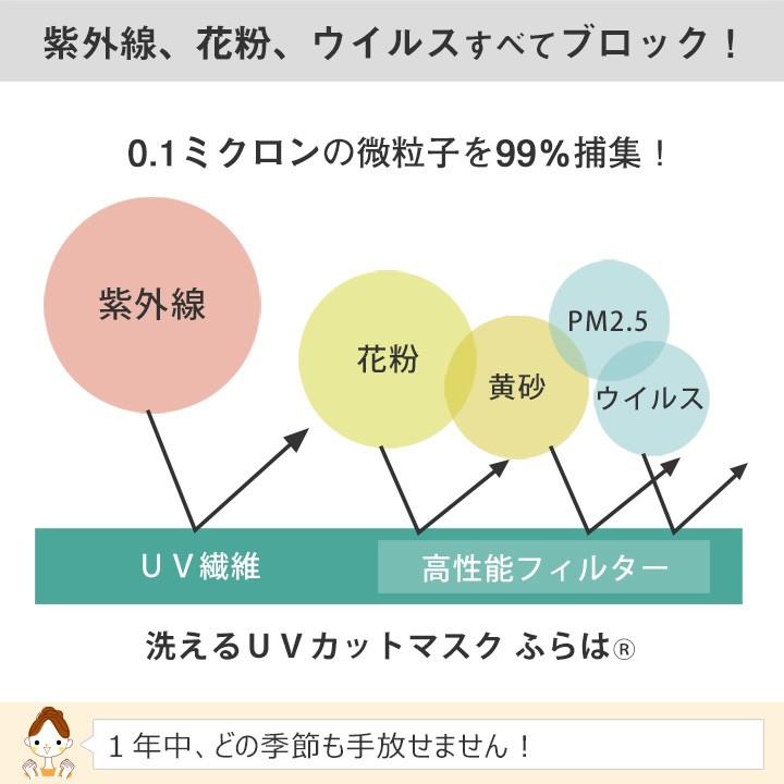 多機能UVマスク ふらは 日本製 紫外線対策 不織布マスク ウイルス対策 洗えるマスク 夏用 二重マスク 日焼け防止 UVケア ピンク 花粉対策 送料無料｜white-beauty｜17