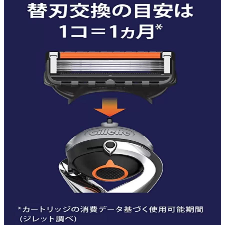 P&G ジレット プログライド フレックスボール マニュアル 髭剃り