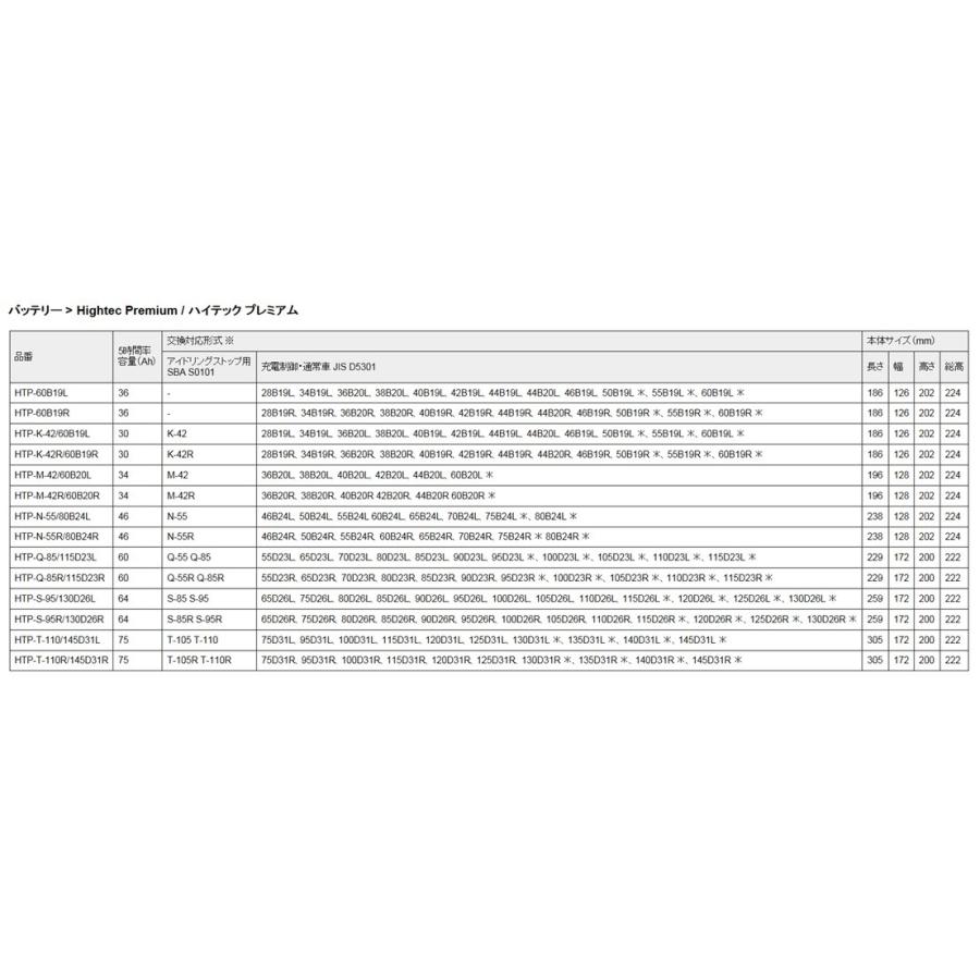 takoji60　ボッシュ バッテリー　HTP-S-95R/130D26R 楽天市場】S-95R / 130D26R バッテリー S-85R S-90R 85D26R