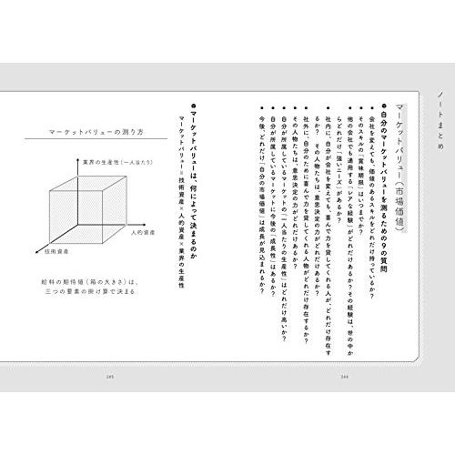 このまま今の会社にいていいのか?と一度でも思ったら読む 転職の思考法｜white-wings2｜08