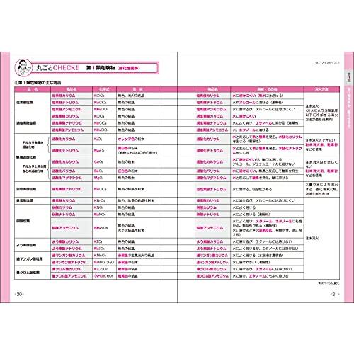 ユーキャンの乙種第1・2・3・5・6類危険物取扱者 予想問題集 第2版【各類5回分の模試と役立つ要点まとめつき】 (ユーキャンの資格試験シリーズ｜white-wings2｜05