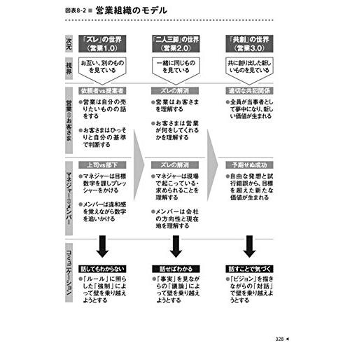 無敗営業 チーム戦略 オンラインとリアル ハイブリッドで勝つ｜white-wings2｜07