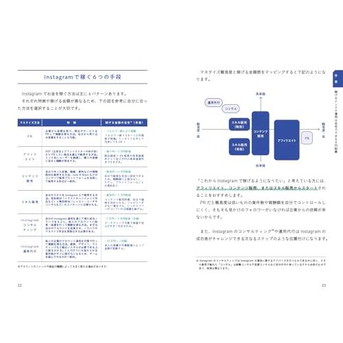 3ヶ月で1万フォロワー・月10万円を叶える 革命的に稼げるインスタ運用法｜white-wings2｜03