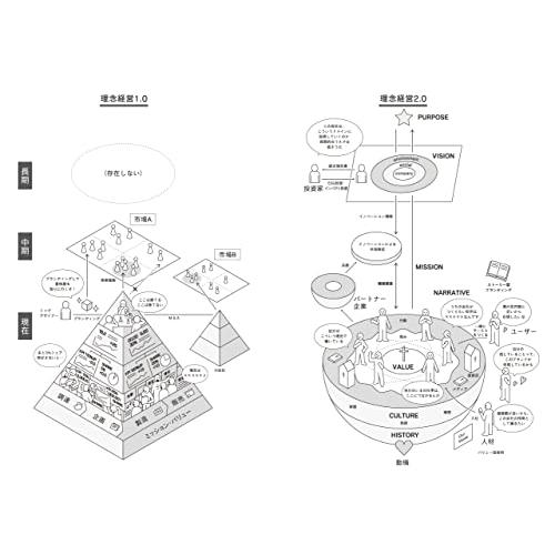 理念経営2.0 ── 会社の「理想と戦略」をつなぐ7つのステップ｜white-wings2｜03