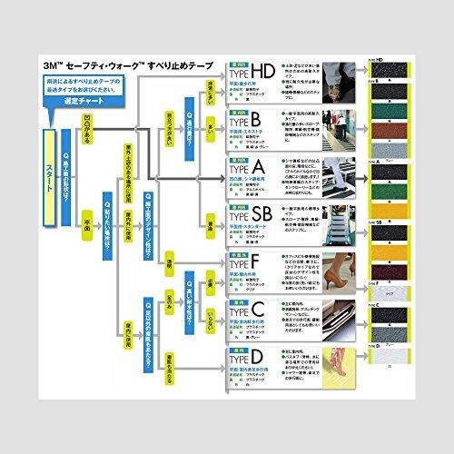 3M　セーフティウォークすべり止めテープ　タイプA　緑　A　GRE　100X18