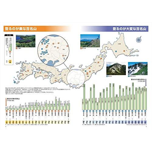 改訂版 日本百名山地図帳 : White Wings2 - 通販 - Yahoo