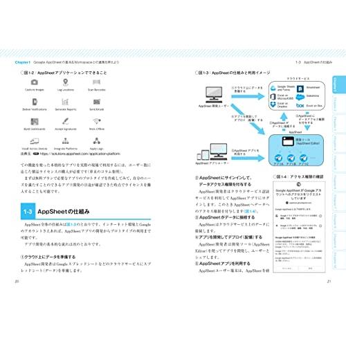 Google Workspaceではじめるノーコード開発[活用]入門 ――AppSheetによる現場で使えるアプリ開発と自動化｜white-wings2｜02