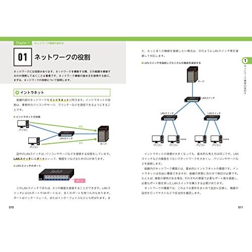 図解即戦力 ネットワーク構築&運用がこれ1冊でしっかりわかる教科書｜white-wings2｜04