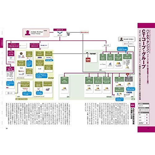 ASEAN企業地図 第2版｜white-wings2｜04