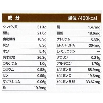 ロイヤルカナン 療法食 猫 消化器サポート 500g｜white-wings2｜04