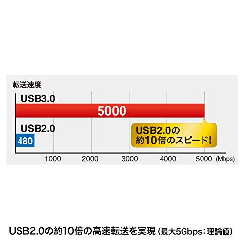 サンワサプライ USB3.0マイクロケーブル(A-MicroB) 1m ブラック KU30-AMC10BK｜white-wings2｜03