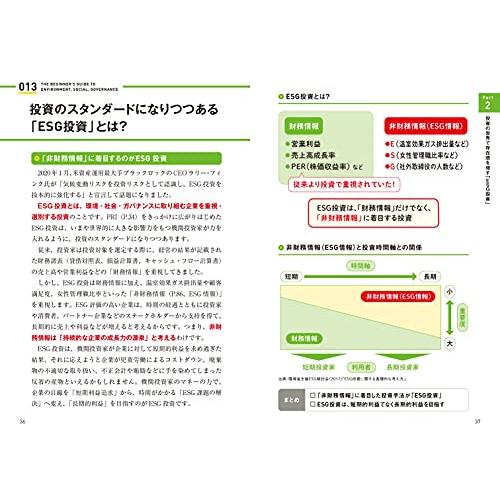60分でわかる ESG 超入門｜white-wings2｜06