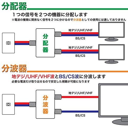 ホーリック アンテナ分波器 【4K8K放送(3224MHz)/BS/CS/地デジ/CATV 対応】 極細ケーブル一体型 2m/30cm ホワイト｜white-wings2｜08