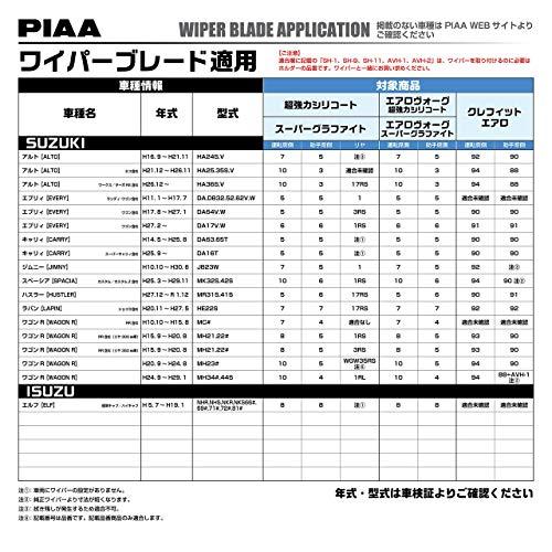 PIAA ワイパー ブレード 475mm 超強力シリコート 特殊シリコンゴム 1本入 呼番8 WSU48｜white-wings2｜06