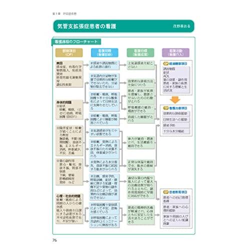 病期・病態・重症度からみた 疾患別看護過程 第4版: +病態関連図 病期・病態・重症度からみた 疾患別看護過程 第4版: +病態関連図