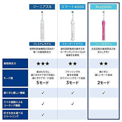 ブラウン オーラルB PRO2000 プロヴァンスピンク 電動歯ブラシ D5015132XPK D5015132XPK 単品 ピンク