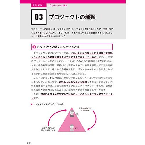 図解即戦力 PMBOK第6版の知識と手法がこれ1冊でしっかりわかる教科書｜white-wings2｜09