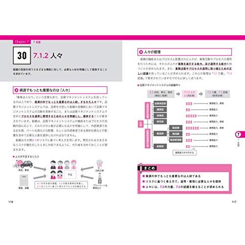 図解即戦力 ISO 9001の規格と審査がこれ1冊でしっかりわかる教科書｜white-wings2｜04