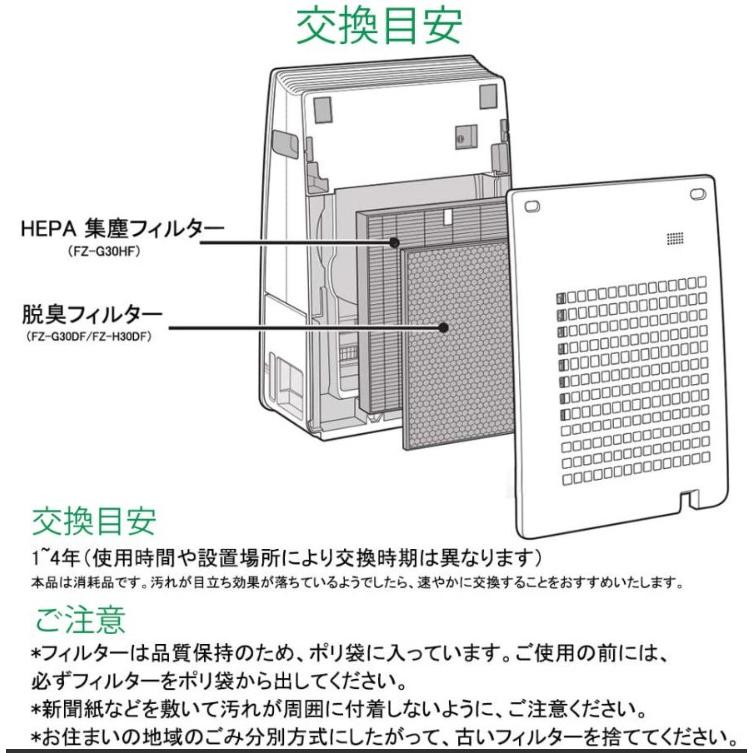 SHARP（シャープ） FZ-G30HF FZ-G30DF 集じん 脱臭フィルター 互換 KC