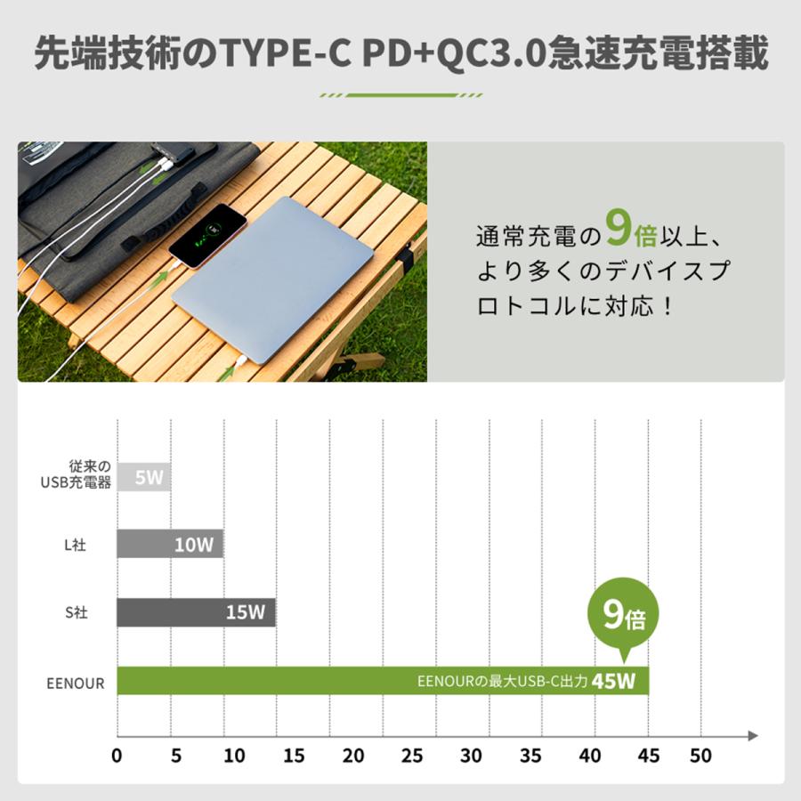 ソーラーパネル 120W PD60w 緊急対策 直列/並列 ソーラーバッテリー充電器 超薄型 軽量 コンパクト 太陽光発電 EENOUR 防災対策｜whitebankjapan-store｜03