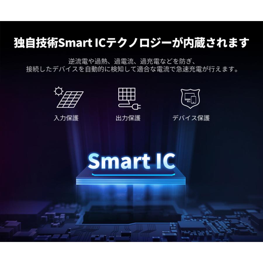 ソーラーパネル 120W PD45w 緊急対策 直列/並列 ソーラー ソーラーパネル 120W PD45w 緊急対策 直列/並列 ソーラー