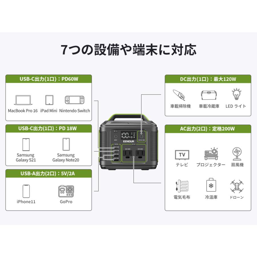 EENOUR ポータブル電源 小型 P200 54000mAh 蓄電池 発電機 停電 EENOUR ポータブル電源 小型 P200 54000mAh 蓄電池 発電機 停電