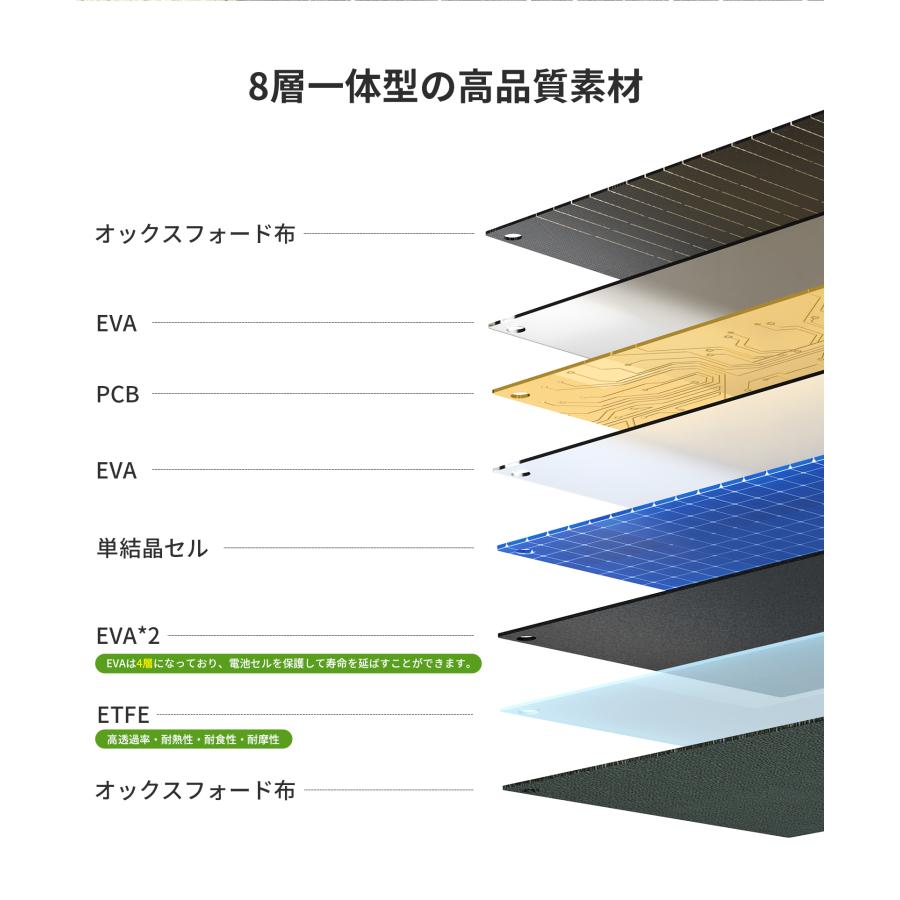 ＼5のつく日・月間最安／200Wh ポータブル電源 小型 P200 54000mAh ソーラーパネル60W 蓄電池 発電機 停電対策 バッテリー充電器 EENOUR 防災セット 防災 台風｜whitebankjapan-store｜17