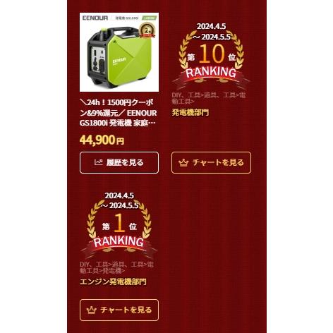 ＜最終日15000円OFF＆13％還元＞ EENOUR GS1800i 発電機 家庭用 1400W インバーター発電機 ポータブル  コンパクト 防災グッズ 地震時 災害時 停電対策｜whitebankjapan-store｜02