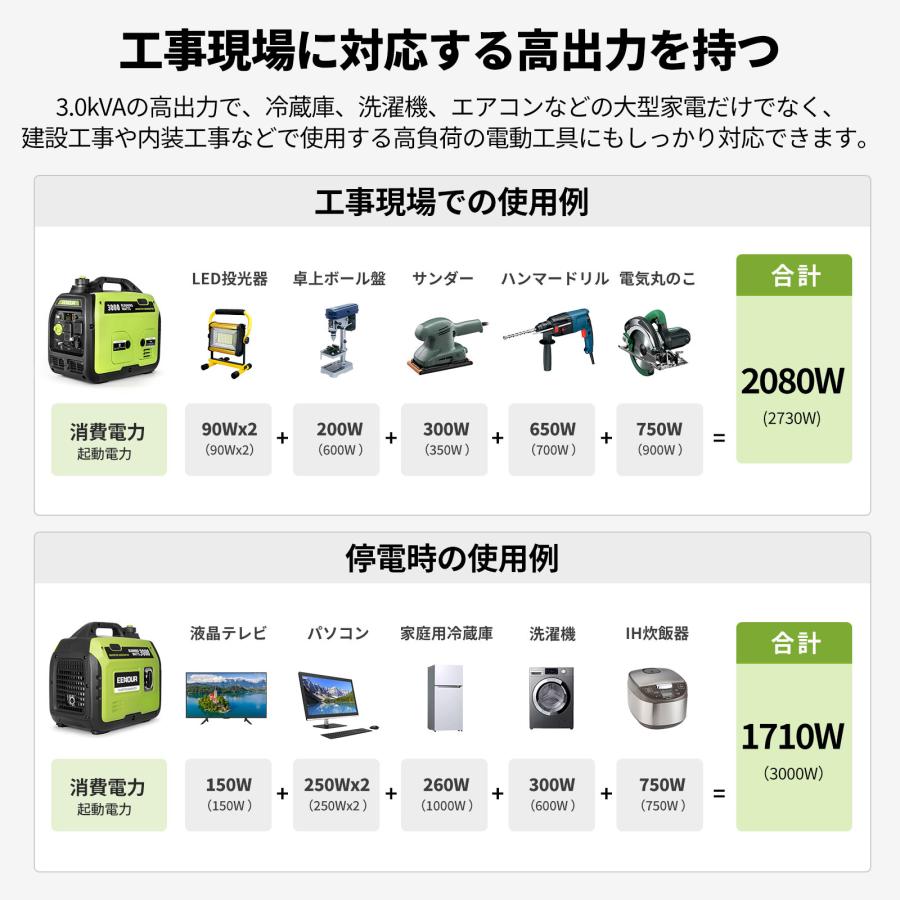 「20,000円OFF&14%還元」 EENOUR インバーター発電機 DK2500iS 2.5kVA マルチメーター搭載 純正弦波 50/60Hz切替 防音型 高出力 軽量型 停電対策｜whitebankjapan-store｜13