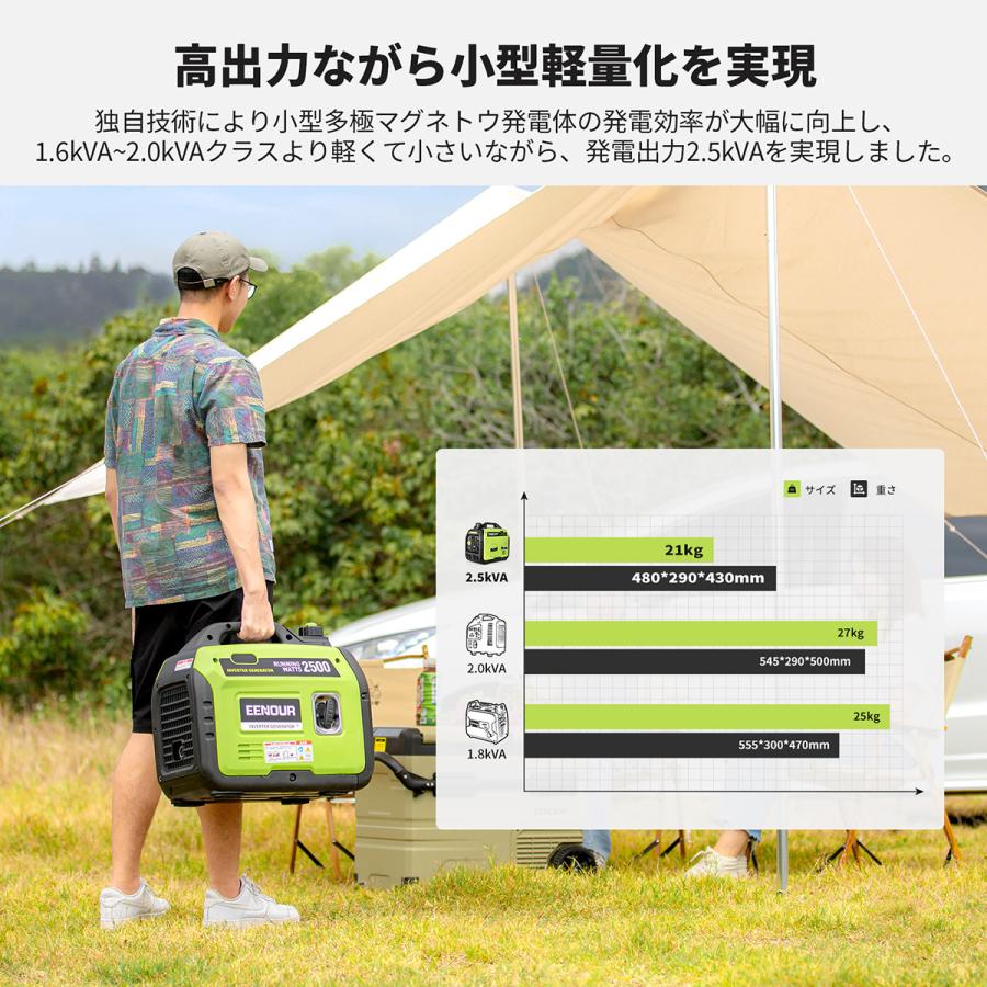 EENOUR 発電機 DK2500iS 定格出力2.5kVA インバーター発電機 正弦波 50Hz/60H切替 大容量 超軽量 キャンプ 車中泊 アウトドア用 防災グッズ 停電時 災害対策 EENOUR PayPayモール店 - 通販 - PayPayモール EENOUR 発電機 DK2500iS 定格出力2.5kVA インバーター発電機 正弦波 50Hz/60H切替 大容量 超軽量 キャンプ 車中泊 アウトドア用 防災グッズ 停電時 災害対策 EENOUR PayPayモール店 - 通販 - PayPayモール
