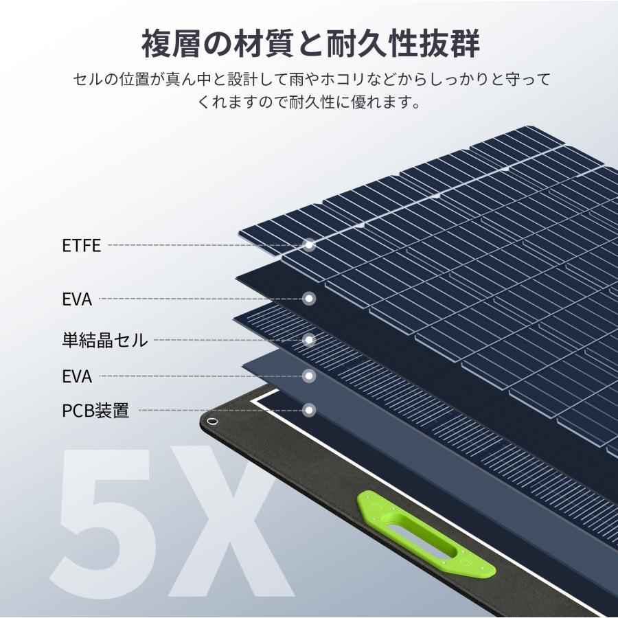 EENOUR ソーラーパネル 200W 折りたたみ式 急速充電 高変換効率 EENOUR ソーラーパネル 200W 折りたたみ式 急速充電 高変換効率