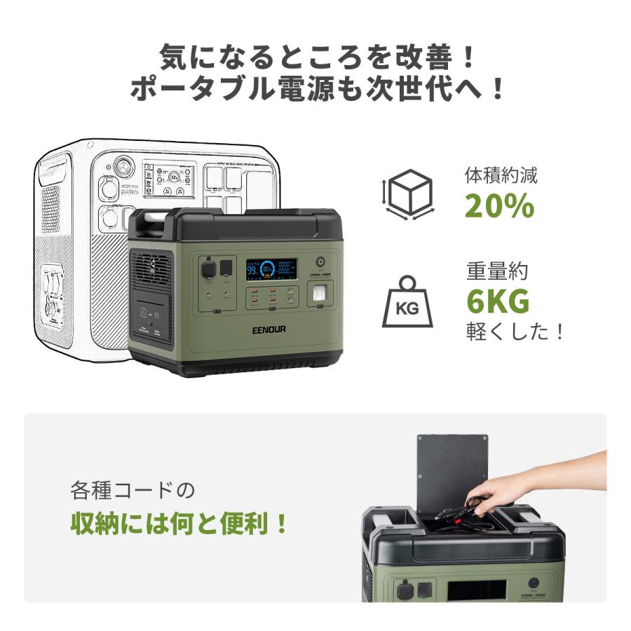 ＼15日0時・大型販促／新型 EENOUR 4000W 最大2200W出力 ポータブル電源 2000Wh バッテリー充電器 リン酸鉄リ ソーラーパネル UPS 1.5H満充電 車中泊 P2001 防災｜whitebankjapan-store｜11