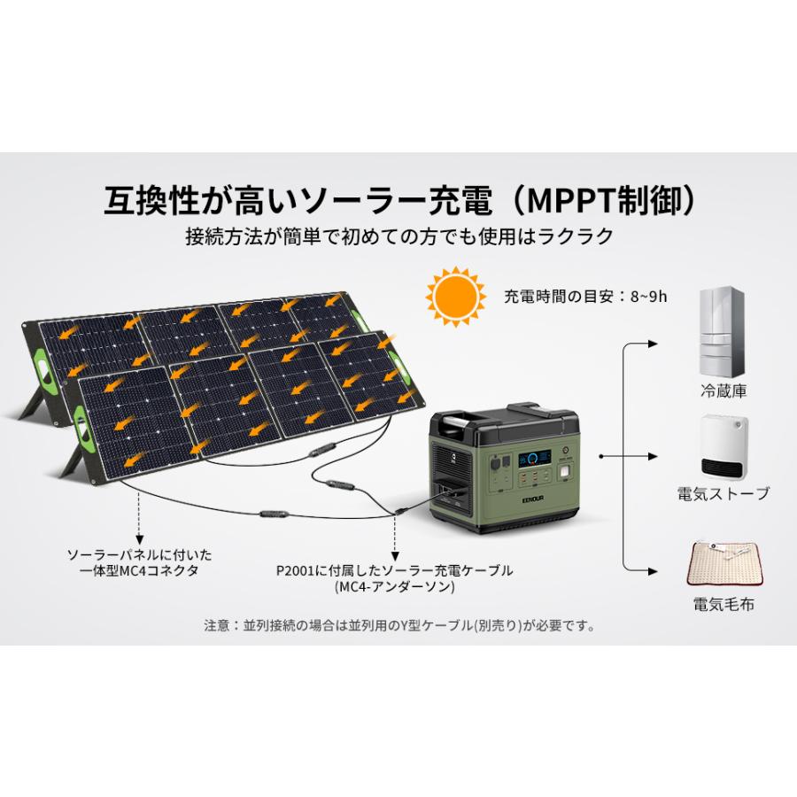 ＼週末限定爆割／EENOUR P2001 4000W ポータブル電源 625,600mAh/2000Wh UPS機能 リン酸鉄リ ソーラーパネル200W 蓄電池 発電機 バッテリー 防災セット｜whitebankjapan-store｜15