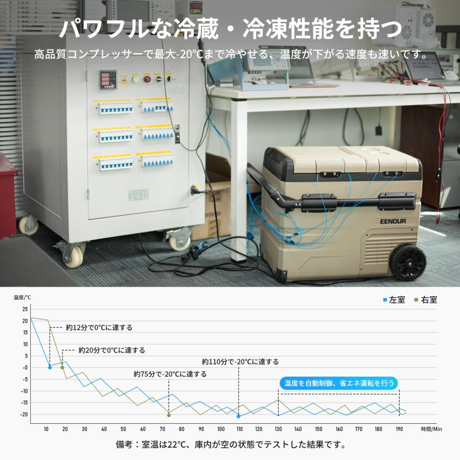 EENOUR \GW応援セール☆P15倍UP/ 車載冷蔵庫 ポータブル冷蔵庫 EENOUR \GW応援セール☆P15倍UP/ 車載冷蔵庫 ポータブル冷蔵庫