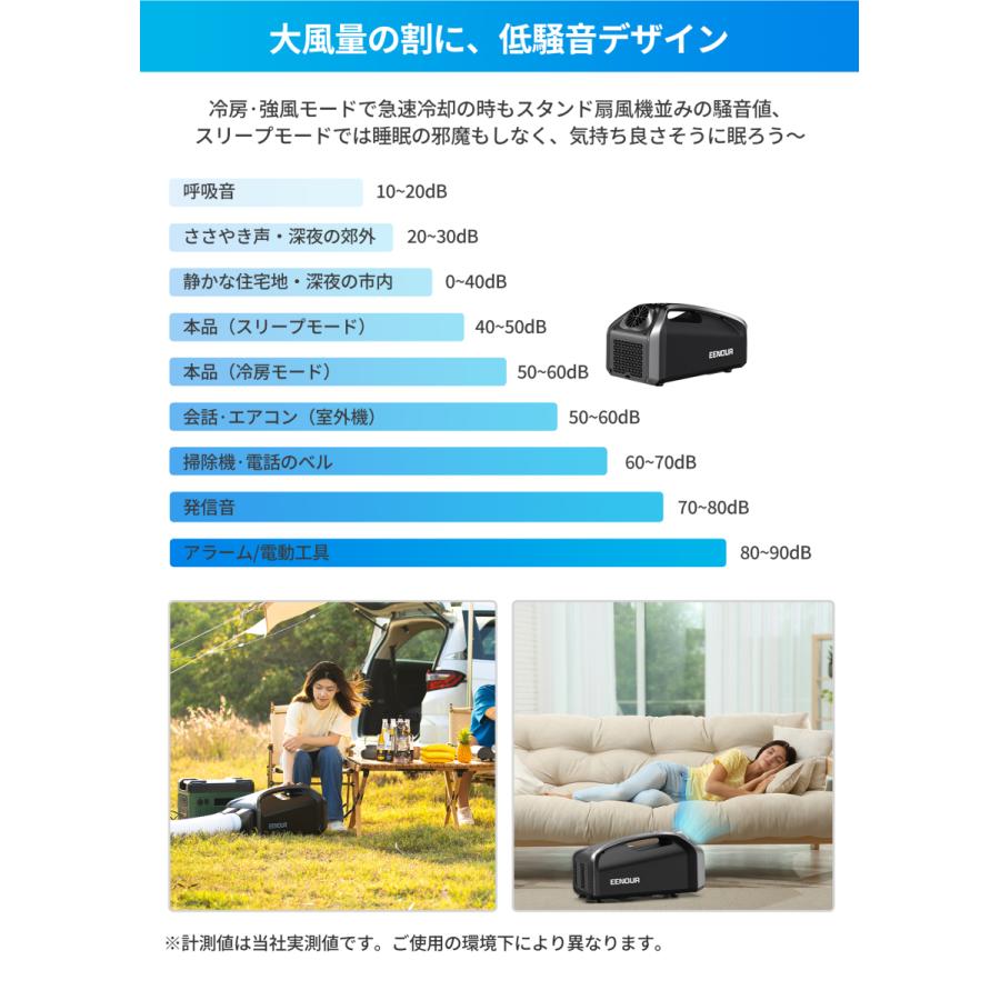 【ゾロ目限定クーポン配布中】EENOUR スポットクーラー2.0 エアコン 0.85kW/2900BTU 熱中症 省エネ 家庭用 ポータブルエアコン パナソニック｜whitebankjapan-store｜08